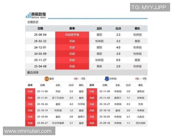 英超焦点战曼联对阵埃弗顿全方位赛事分析与前瞻 英超焦点战曼联对阵埃弗顿全方位赛事分析与前瞻