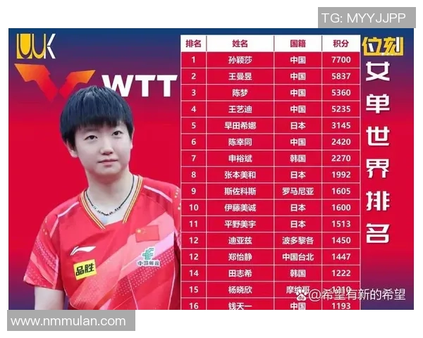 孙颖莎王楚钦石宇奇三位乒乓球明星荣获年度最佳运动员提名 孙颖莎王楚钦石宇奇三位乒乓球明星荣获年度最佳运动员提名